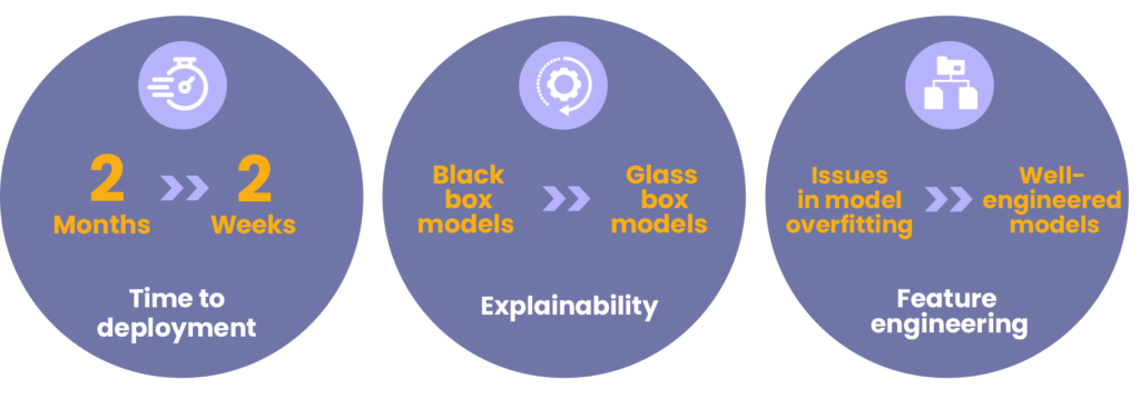 Optimising bank stress testing with advanced AI